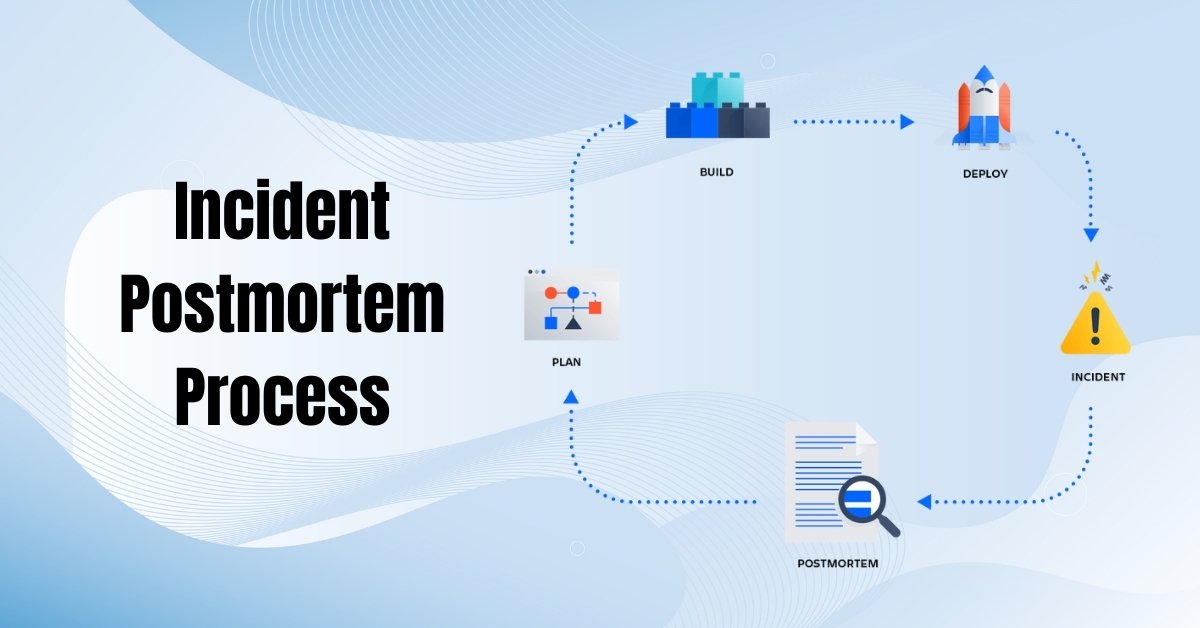 Incident Postmortem - Process, Examples & Tools